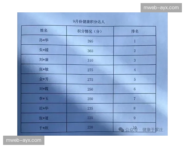 官方APP步数排行积分池，将赞助商权益与大众健康挂钩