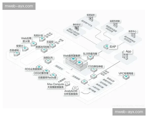 信号分发中枢移师云原生架构 彻底解决物理节点扩展难